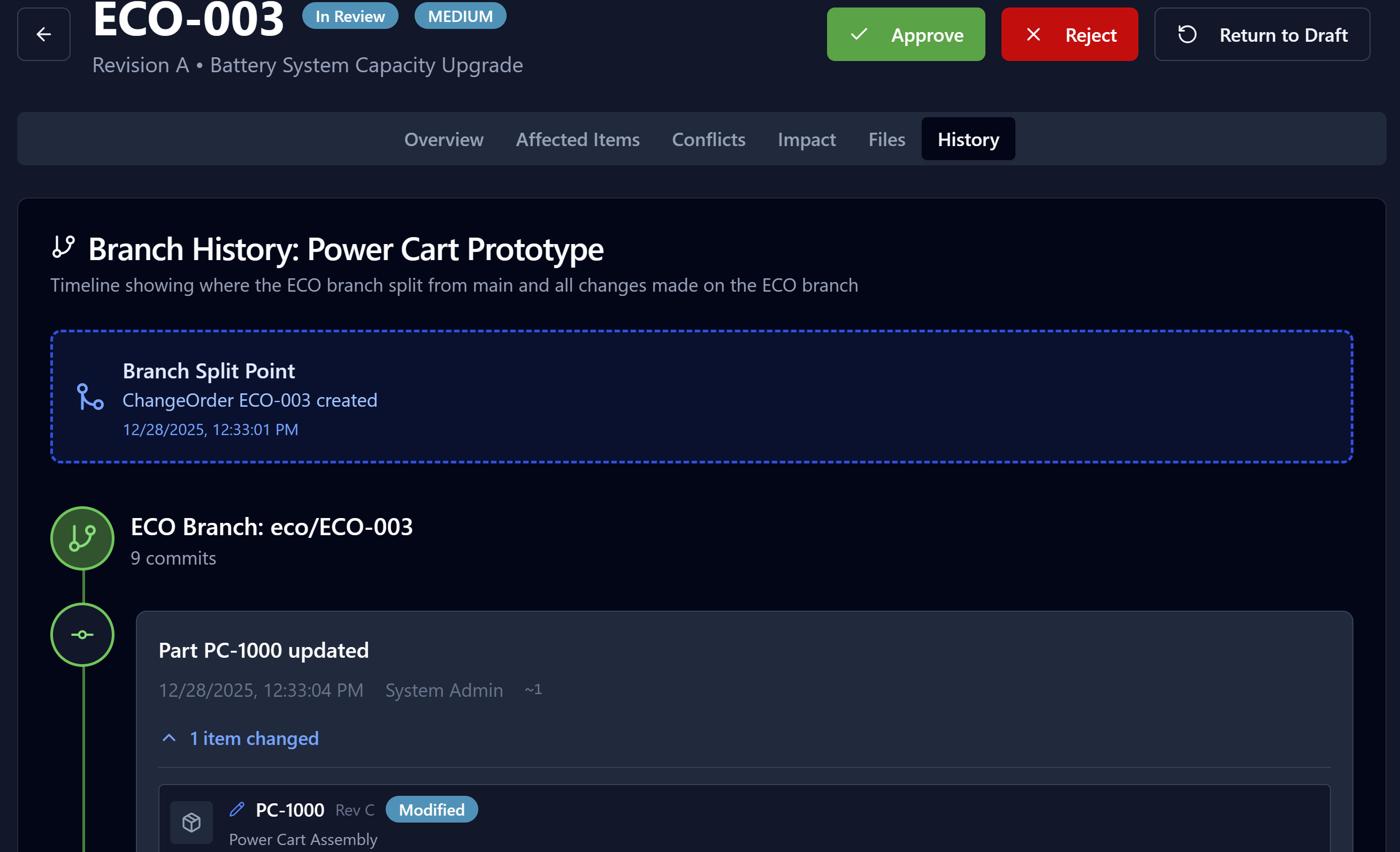 Git-style branching visualization showing ECO workflow