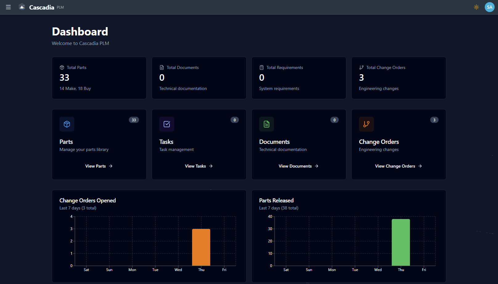 Cascadia PLM in action